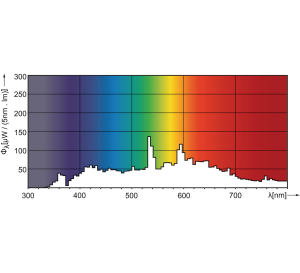 Philips Lampa rtęciowa MasterColour CDM-T G12 150W (871150020005115) 6