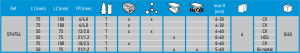 Graphite Zestaw brzeszczotów do wyrzynarki typ T 6szt. (57H754) 2