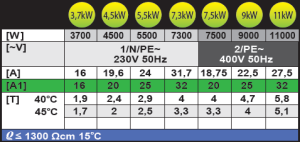 Przepływowy podgrzewacz wody Dafi POZ03137 9 kW 0.6 MPa (921101) 4