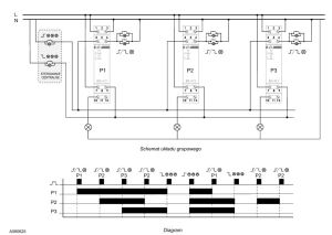 F&F Przekaźnik bistabilny grupowy 230V 10A 1 moduł - BIS-412 3