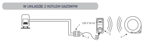 Euroster Regulator temperatury Q7 TX (EQ7TXRX) 5