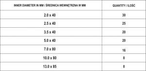 Yato Zestaw koszulek termokurczliwych 127szt. mix czarne (YT-06866) 5