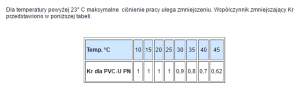 Nibco Kolano nyplowe 90° PCV-U KW/KZ 1/2" - 409-005 2