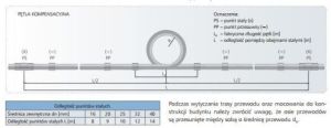 Detal-met Pętla komensacyjna PP 25 (KOMP25) 2