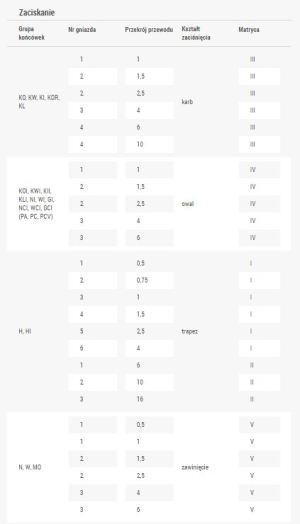 Ergom Praska 0,5-16mm2 z wymiennymi matrycami WZ (E06PZ-03120100101) 2