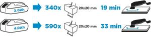 Graphite Urządzenie wielofunkcyjne Energy+ 18V (58G013) 4