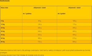 Josera Adult Lamb & Rice 900g ((50014782) 3