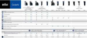 Golarka Braun 5030S Series 5 6