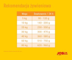 JosiDog  Economy 15kg (50005693) 3