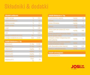 JosiDog  Economy 15kg (50005693) 4
