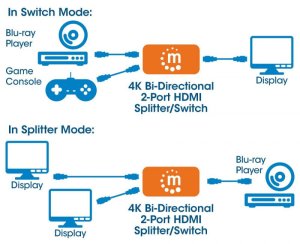 Manhattan 2-Portowy Dwukierunkowy Przełącznik HDMI 2x1 lub 1x2 4K*30Hz (207850) 6
