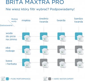 Wkład filtrujący Brita MAXTRA PRO Hard Water Expert 3 szt. 10