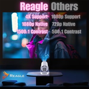 Projektor Reagle RZUTNIK MINI PROJEKTOR LED ANDROID 14 PRZENOŚNY 4K SMART TV WIFI MODEL 2026 REAGLE 6