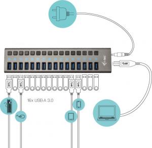 HUB USB I-TEC 16x USB-A 3.0 (U3CHARGEHUB16) 5