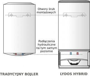 Bojler Ariston Lydos Hybrid WiFi 80 1.2 kW (3629064) 9