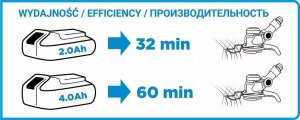 Graphite podkaszarka akumulatorowa Energy+ 18V bez akumulatora (58G030) 12