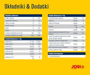 JosiCat Crispy Duck 18kg (50008366) 4