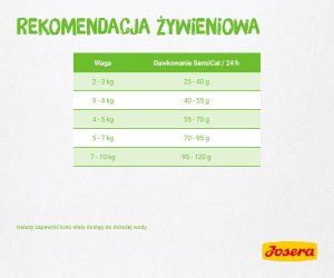 Josera Sensicat 2kg (50007766) 5
