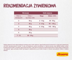 Josera Kitten 2 kg (50007746) 3