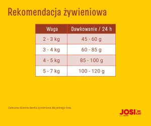 JosiCat Tasty Beef 10kg (50008364) 3