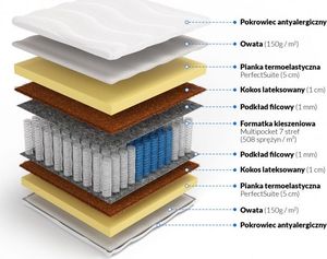Frankhauer Materac LAILA 140x200 kieszeniowy z kokosem i pianką termoelastyczną 2