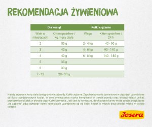 Josera Kitten Grainfree 2kg (50009170) 5