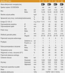 Ferroli BIOPELLET* PRO18 KOC PELET, PŁASZCZ WOD 28