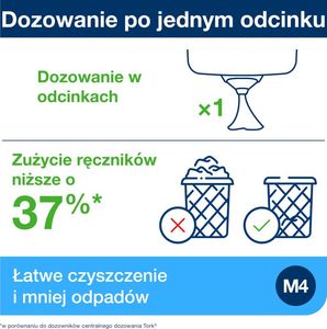 Tork Podajnik na ręcznik w rolce biały  (473190) 8