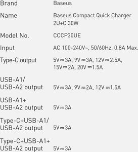 Ładowarka Baseus CCXJ-E01 2x USB-A 1x USB-C 3 A (BSU2897BLK) 18