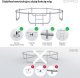 Trampolina ogrodowa Zipro Jump Pro Premium z siatką wewnętrzną 8FT 252cm 6