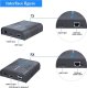 PremiumCord HDMI KVM extender z USB na 120m przez jeden kabel Cat5/6 bez opóźnienia 2