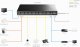 Switch Cudy Cudy GS2048PS4 Zarządzany L2 Gigabit Ethernet (10/100/1000) Obsługa PoE Czarny 6