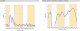 Moduł GPS Poynting Poynting Antennas 5G/LTE Mast/Wand A-XPOL-0024-V1-01 weiß SMA (M) 11dBi 5m 1