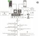 Ropam ROPAM ZESTAW NEO-IP-64-SET 7