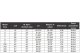 CALLAWAY Zestaw kijów ironów do golfa Callaway Quantum Max, 5-PW (stalowy szaft, regular, 6 szt) 9
