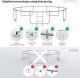 Trampolina ogrodowa Zipro Jump Pro z siatką zewnętrzną 12FT 374cm 6