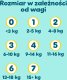 Pampers Pampersy Premium Care 7, 15+ kg, 99 szt. 7