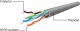 Gembird patch cord RJ45, kat. 5e, UTP, 2m, zielony (PP12-2M/G) 6