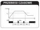 Zamel Ogranicznik mocy 230V AC 0,2-2kW PMM-01 6