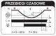 Zamel Wyłącznik zmierzchowy natynkowy z sondą 230V AC IP65 WZH-01 6
