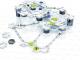 Ravensburger Gravitrax zestaw startowy (275045) 2