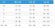 Joma Spodnie piłkarskie Bermuda Combi 3/4 czarne r. M (101101 100) 2