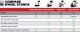 Next Level Racing Stojak Wheel Stand Lite (NLR-S007) 11