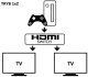 Techly TECHLY 108606 Techly Dwukierunkowy 2-portowy przełącznik HDMI 2.0 2x1 lub 1x2 4K@60Hz 2