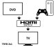 Techly TECHLY 108606 Techly Dwukierunkowy 2-portowy przełącznik HDMI 2.0 2x1 lub 1x2 4K@60Hz 3