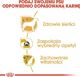 Royal Canin Yorkshire Terrier Adult karma sucha dla psów dorosłych rasy yorkshire terrier 3kg 5