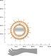 Atmosphera Komplet 3 luster ściennych Sun 28 cm 3