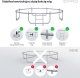 Trampolina ogrodowa Zipro Jump Pro z siatką wewnętrzną 8FT 252cm + Butelka Termiczna 6