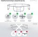 Trampolina ogrodowa Zipro Jump Pro Premium z siatką wewnętrzną 8FT 252cm + Butelka Termiczna 7