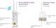 Adapter powerline NETGEAR PLW1000 (PLW1000-100PES) 3